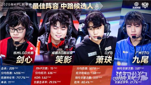 深圳队的成 深圳队的成